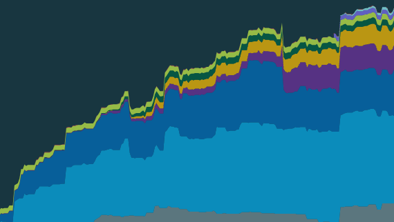 Real World Assets: Tokenized US Treasuries