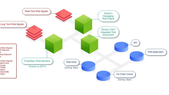 Moody's Analytics Whitepaper: Digital Asset Monitor